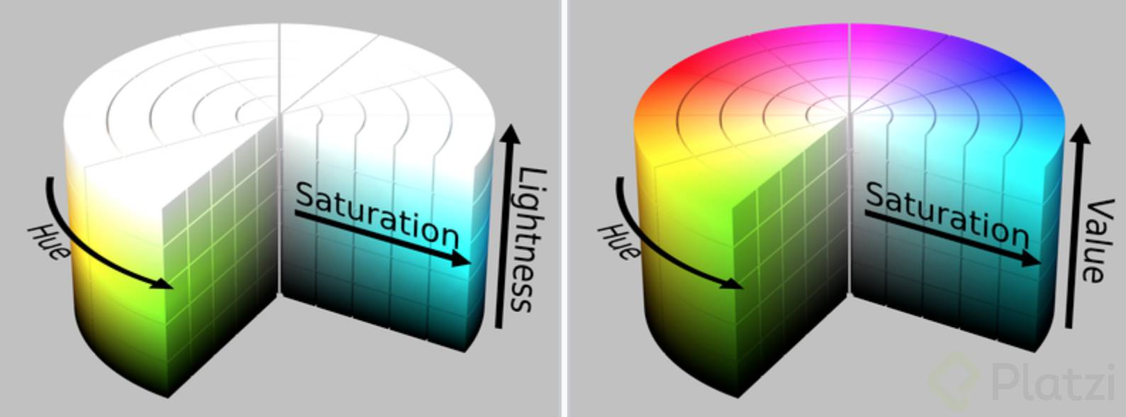 Hola. ¿Cuál es la diferencia entre HSB y HSL?